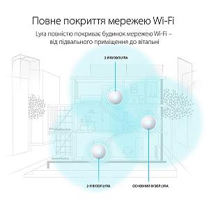 Маршрутизаторы ASUS MAP-AC1300-2PK (MAP-AC1300-2PK) mp.test-s.org.ua - Фото 1